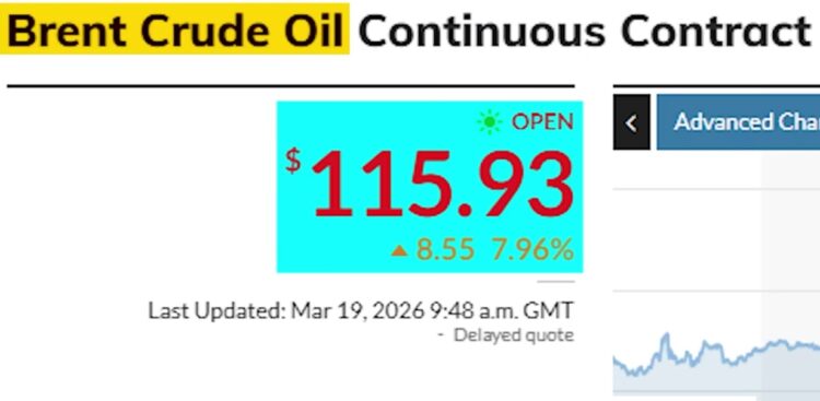 ЕКСПЛОДИРА ЦЕНАТА НА ГАСОТ, ПОСКАПЕ ЗА 35% Нафтата скокна и до 119 долари за барел