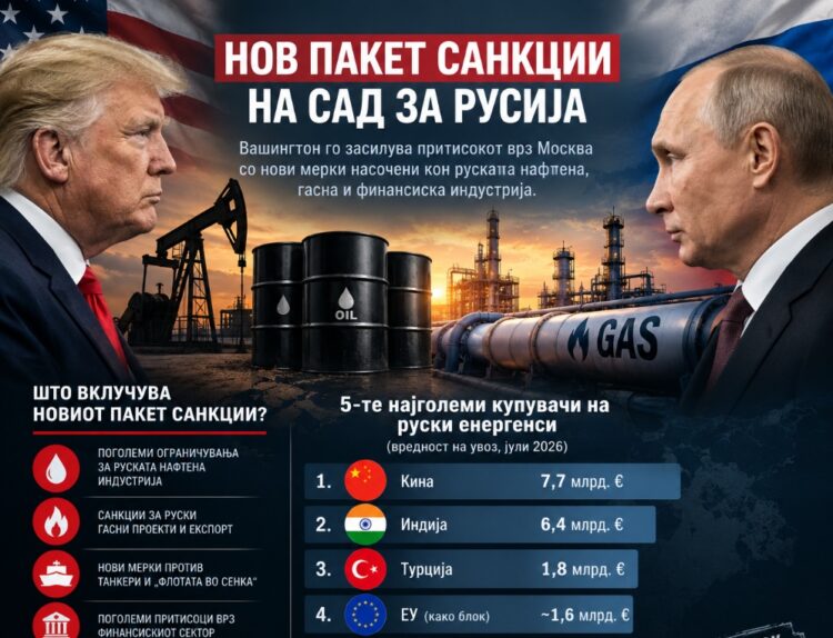 ТРАМП ПОТПИША САНКЦИИ ЗА РУСИЈА, НА УДАР И ЕУ И ТУРЦИЈА Путин ја повика Европа на соработка