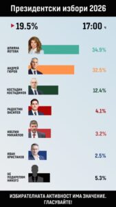 Излезност на изборите во Бугарија